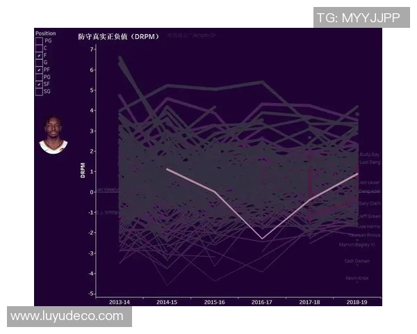 杰拉米格兰特的篮球之路与未来发展潜力分析